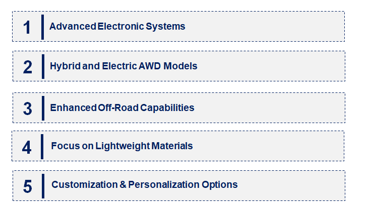 Emerging Trends in the All Wheel Drive Motorcycle Market