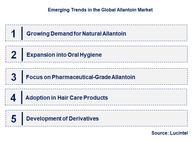 Emerging Trends in the Allantoin Market