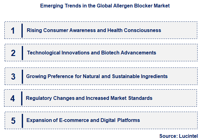 Emerging Trends in the Allergen Blocker Market