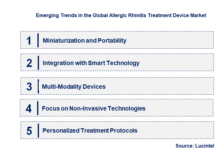 Emerging Trends in the Allergic Rhinitis Treatment Device Market