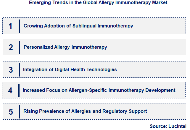 Emerging Trends in the Allergy Immunotherapy Market