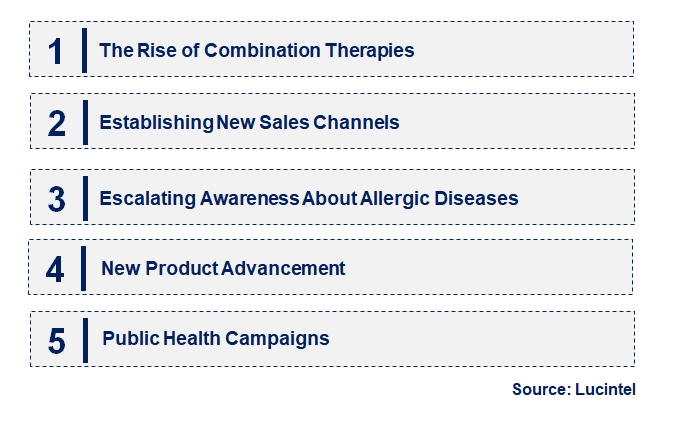 Emerging Trends in the Allergy Treatment Loratadine Market