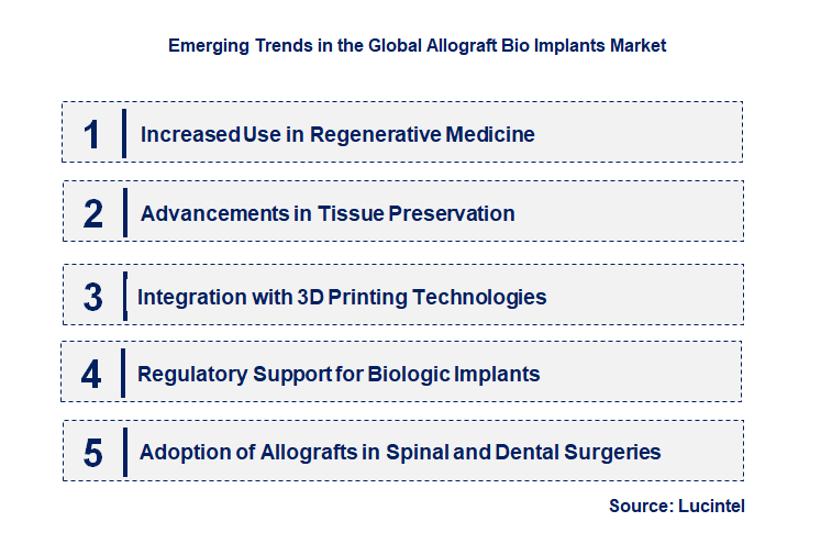 Emerging Trends in the Allograft Bio Implants Market