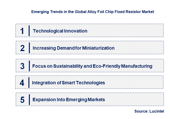 Emerging Trends in the Alloy Foil Chip Fixed Resistor Market