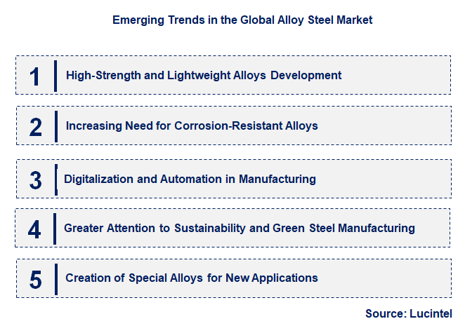 Emerging Trends in the Alloy Steel Market