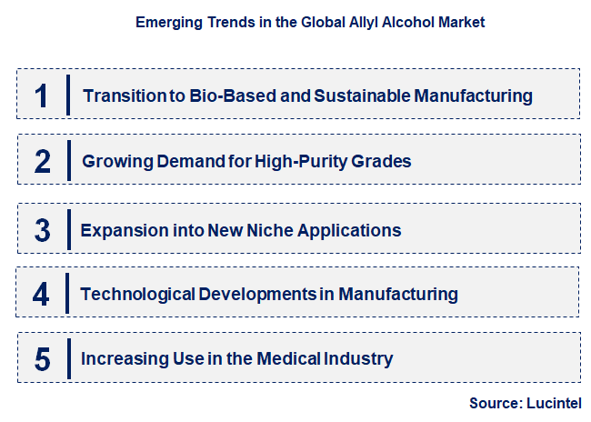 Emerging Trends in the Allyl Alcohol Market