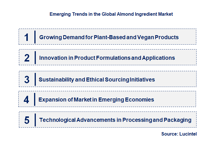 Emerging Trends in the Almond Ingredient Market