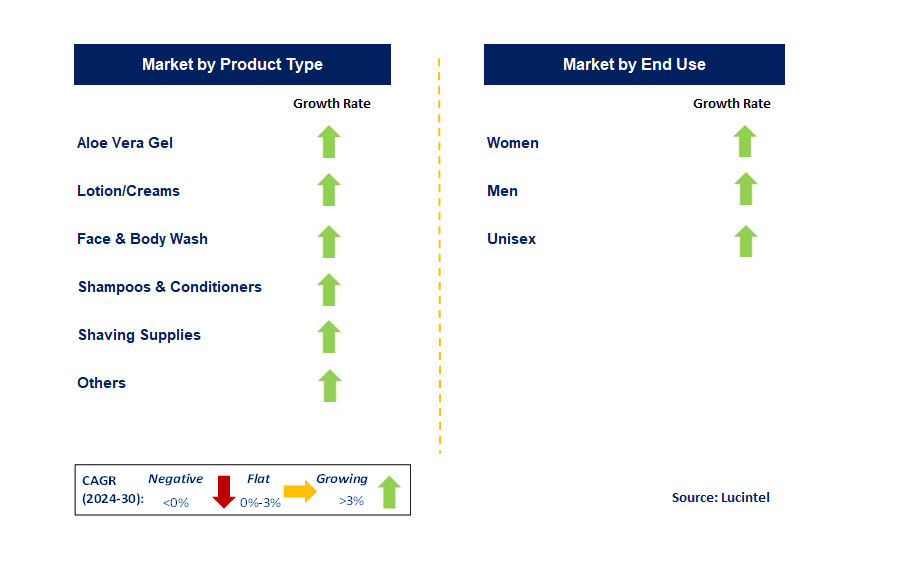 Aloe Vera-Based Skin & Hair Product by country