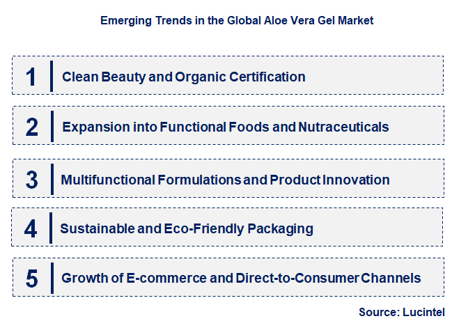 Emerging Trends in the Aloe Vera Gel Market
