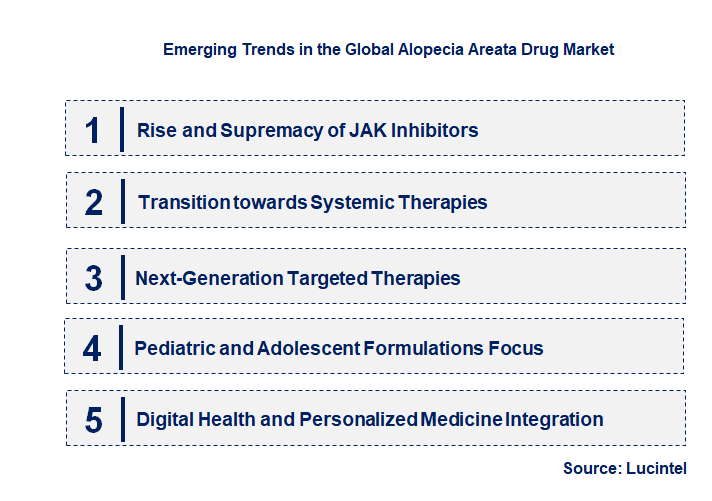 Emerging Trends in the Alopecia Areata Drug Market