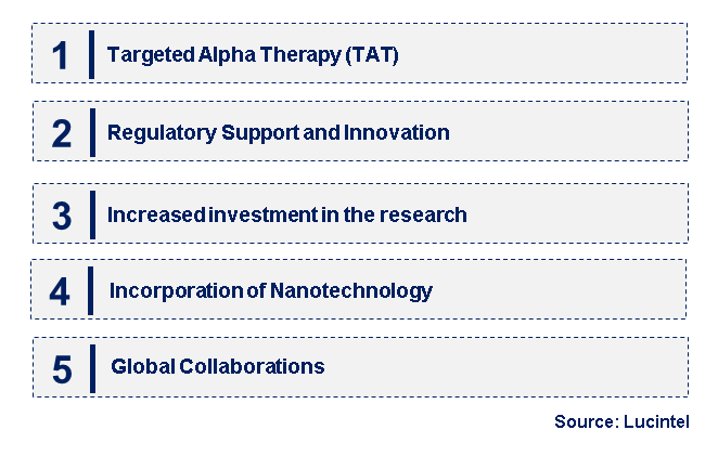 Emerging Trends in the Alpha Emitter Market