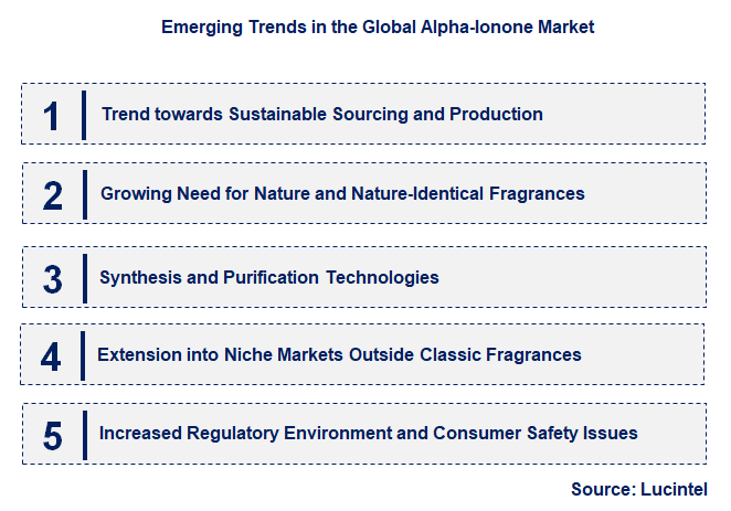 Emerging Trends in the Alpha-Ionone Market