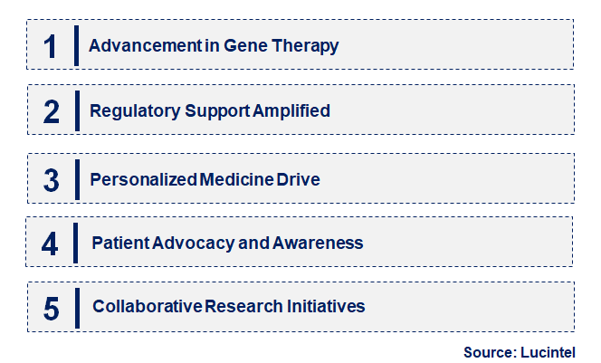 Emerging Trends in the Alpha Mannosidosis Market