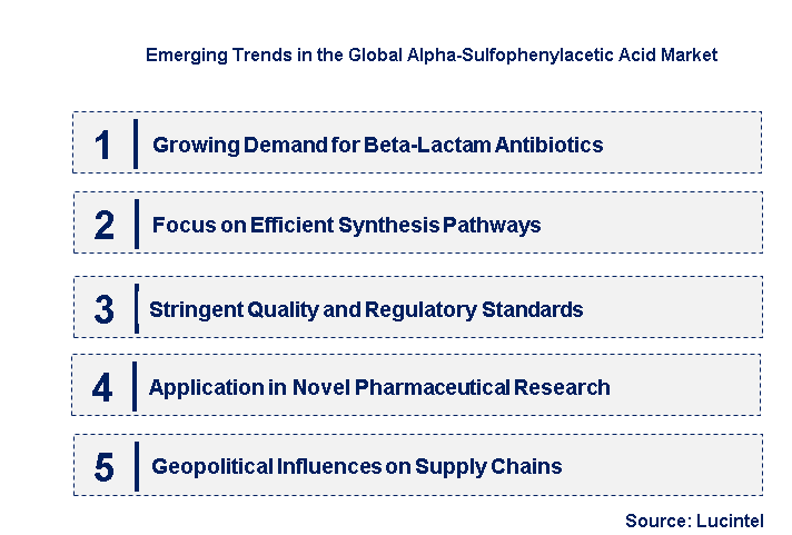 Emerging Trends in the Alpha-Sulfophenylacetic Acid Market