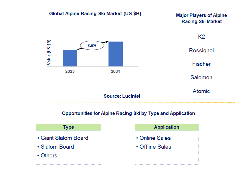 Alpine Racing Ski Market Trends and Forecast