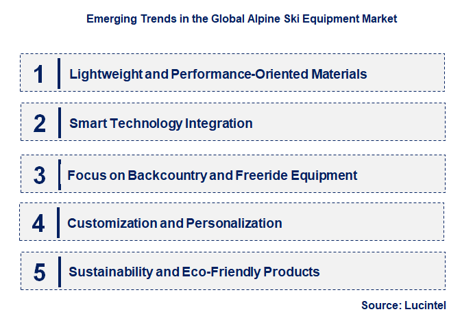 Emerging Trends in the Alpine Ski Equipment Market