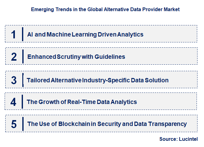 Emerging Trends in the Alternative Data Provider Market