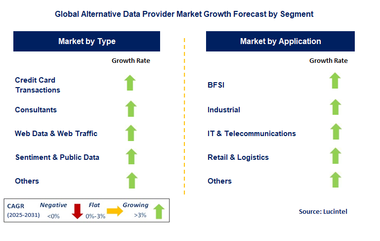 Alternative Data Provider Market by Segment