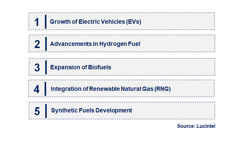 Emerging Trends in the Alternative Fuel Market