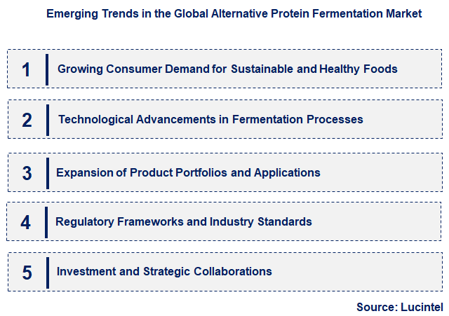 Emerging Trends in the Alternative Protein Fermentation Market