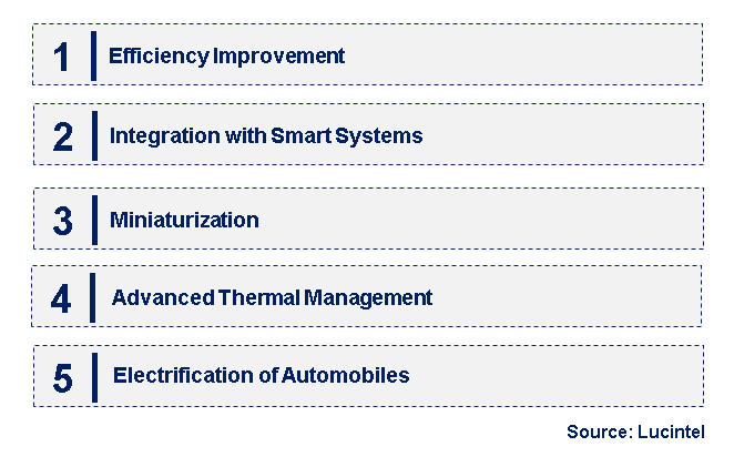 Emerging Trends in the Alternator Regulator Market