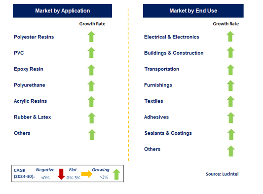 Alumina Trihydrate (ATH) Flame Retardant Market Segments