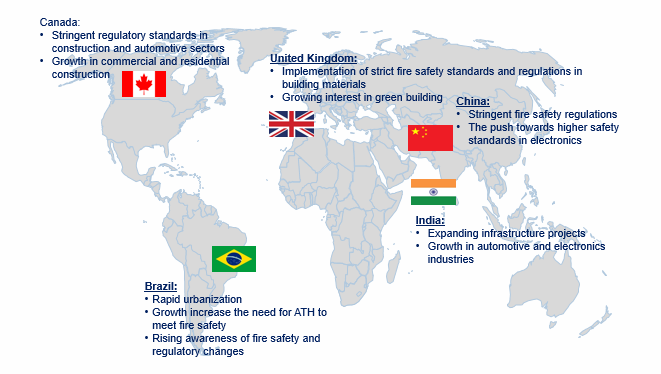 Alumina Trihydrate (ATH) Flame Retardant Market Trend by Region