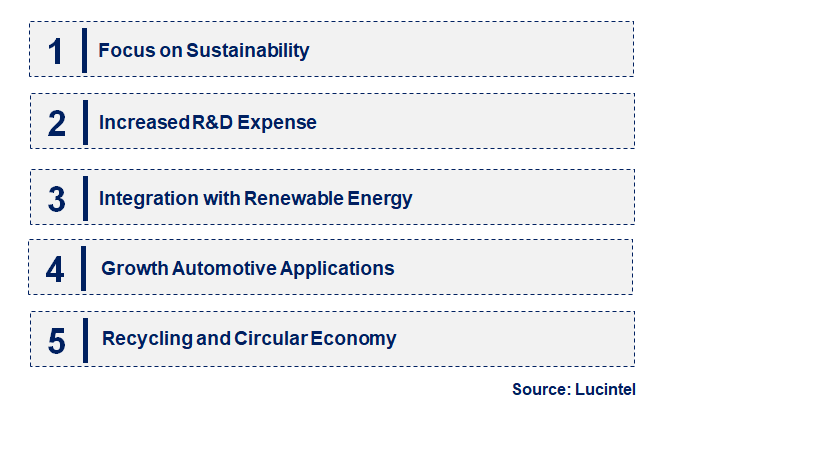 Emerging Trends in the Aluminium Based Battery Market