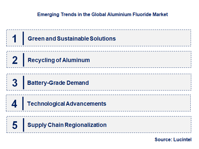 Emerging Trends in the Aluminium Fluoride Market