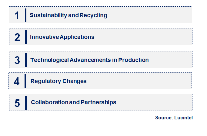 Emerging Trends in the Aluminum Hydroxide Market