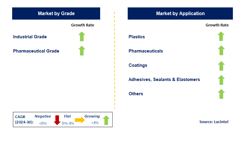 Aluminum Hydroxide by Segment