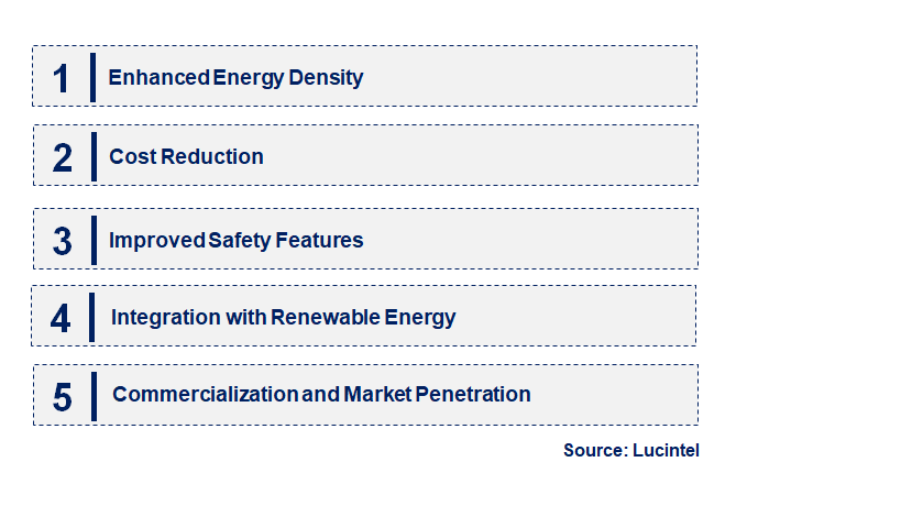 Emerging Trends in the Aluminium-Ion Battery Market