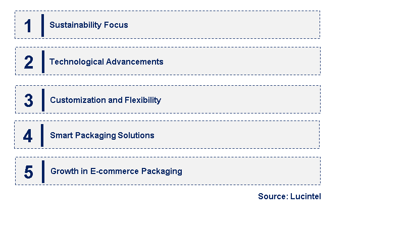 Emerging Trends in the Aluminium Laminated Film Market