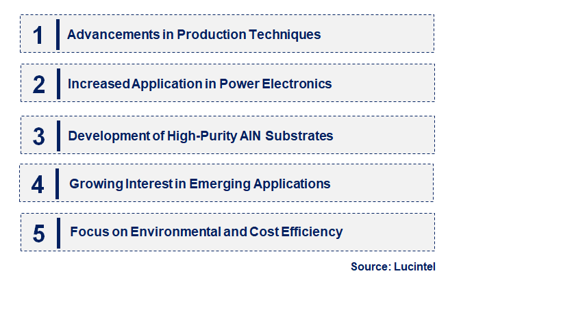 Emerging Trends in the Aluminium Nitride Single Crystal Substrate Market