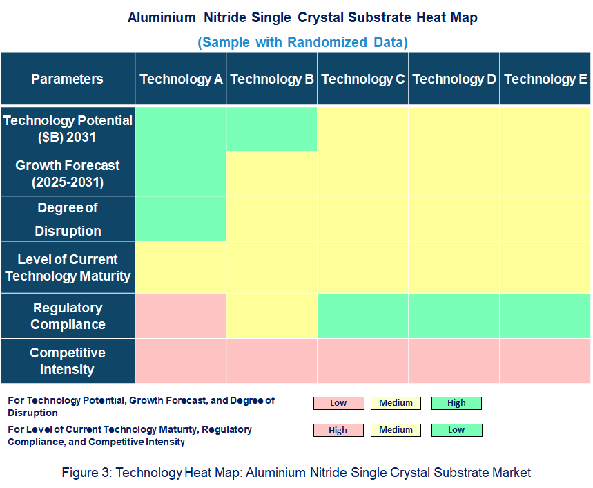 Aluminum Nitride Single Crystal Substrate Heat Map