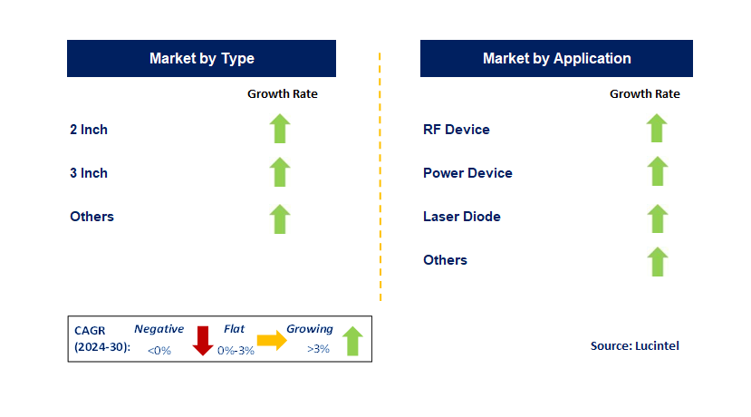 Aluminium Nitride Single Crystal Substrate by Segment