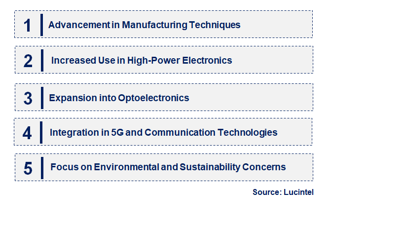 Emerging Trends in the Aluminum Nitride Substrate Market