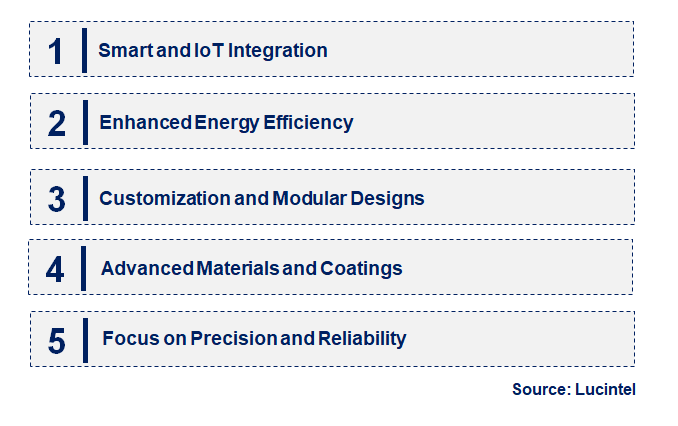 Emerging Trends in the Aluminium Solenoid Valves Market