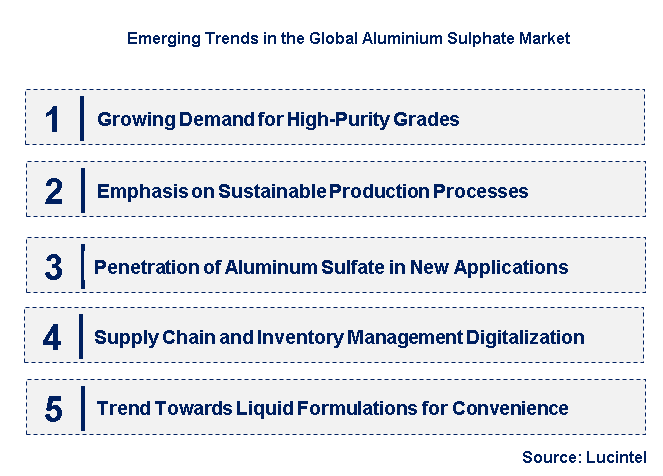 Emerging Trends in the Aluminium Sulphate Market