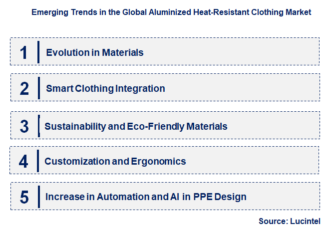Emerging Trends in the Aluminized Heat-Resistant Clothing Market