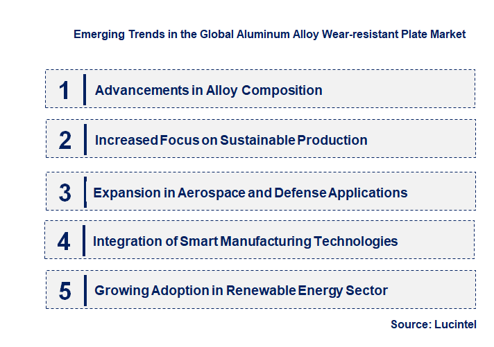 Emerging Trends in the Aluminum Alloy Wear-resistant Plate Market