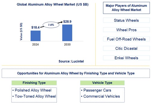 Aluminum Alloy Wheel Trends and Forecast