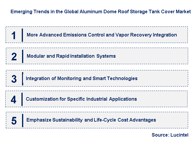 Emerging Trends in the Aluminum Dome Roof Storage Tank Cover Market