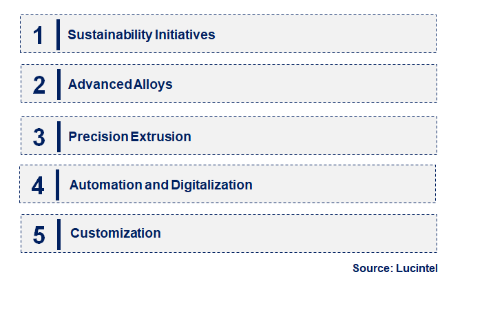 Emerging Trends in the Aluminum-Ion Battery Market