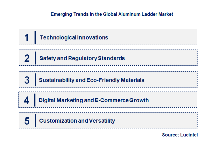 Emerging Trends in the Aluminum Ladder Market