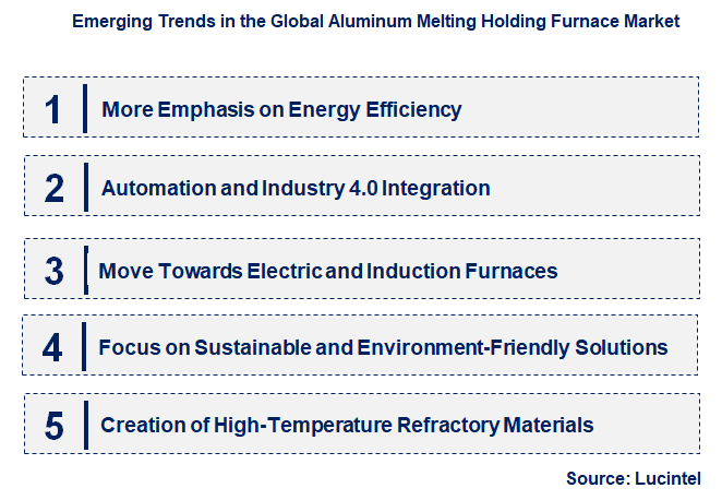 Emerging Trends in the Aluminum Melting Holding Furnace Market