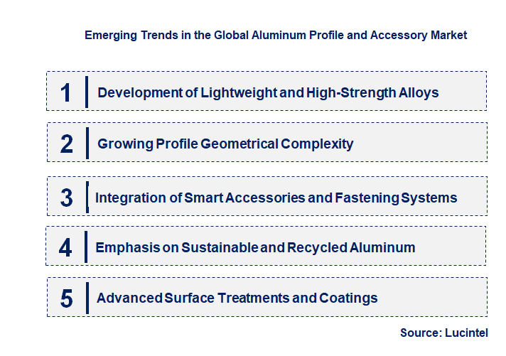 Emerging Trends in the Aluminum Profile and Accessory Market