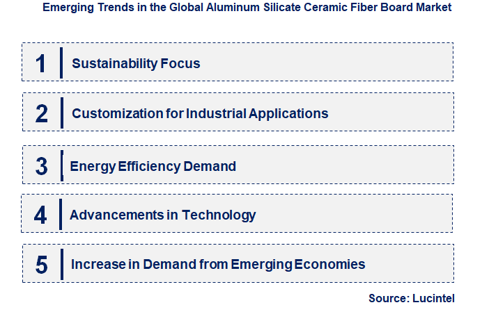 Emerging Trends in the Aluminum Silicate Ceramic Fiber Board Market