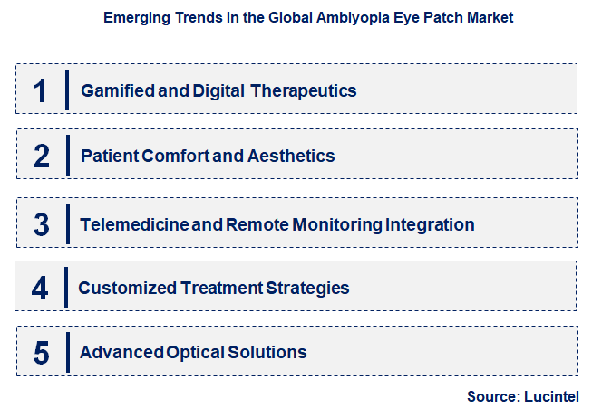 Emerging Trends in the Amblyopia Eye Patch Market