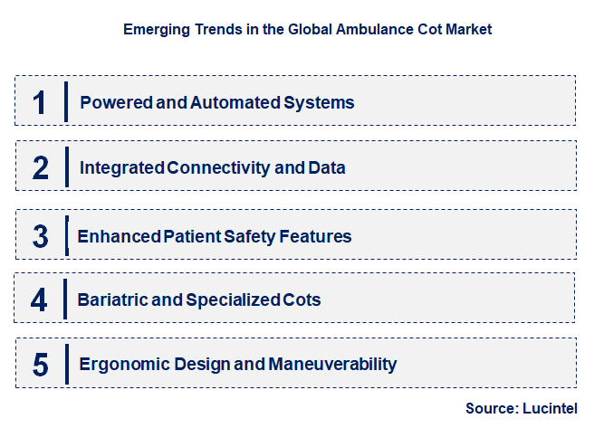 Emerging Trends in the Ambulance Cot Market
